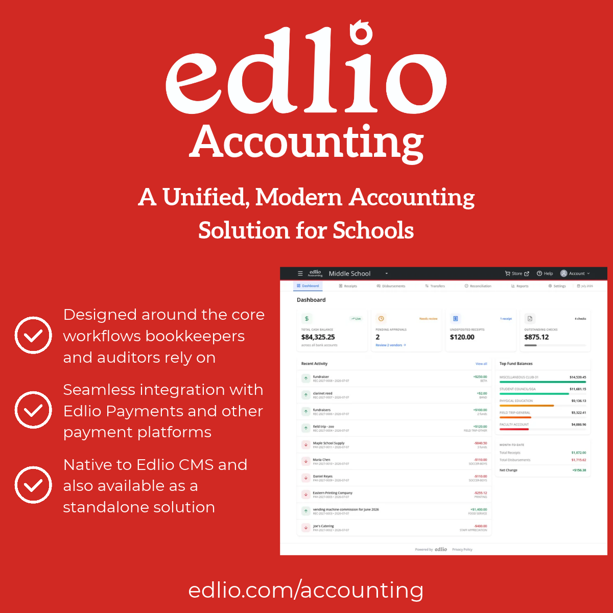 Edlio Accounting image that shows the Edlio Accounting dashboard, designed around the core workflows bookkeepers and auditors rely on, including tabs for receipts, disbursements, transfers, reconciliation, and reports. The copy also speaks to seamless integration with Edlio Payments and that Edlio Accounting is native to the Edlio CMS but also available as a standalone solution.