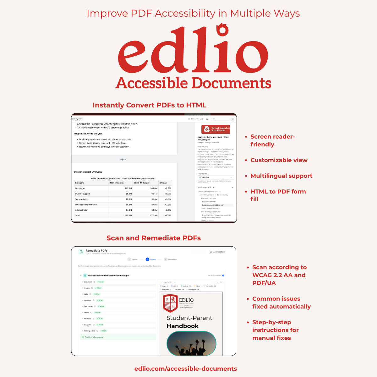 Edlio Accessible Documents graphic that shows screenshots of PDF remediation and PDF to HTML conversion. Learn more at edlio.com/accessible-documents.