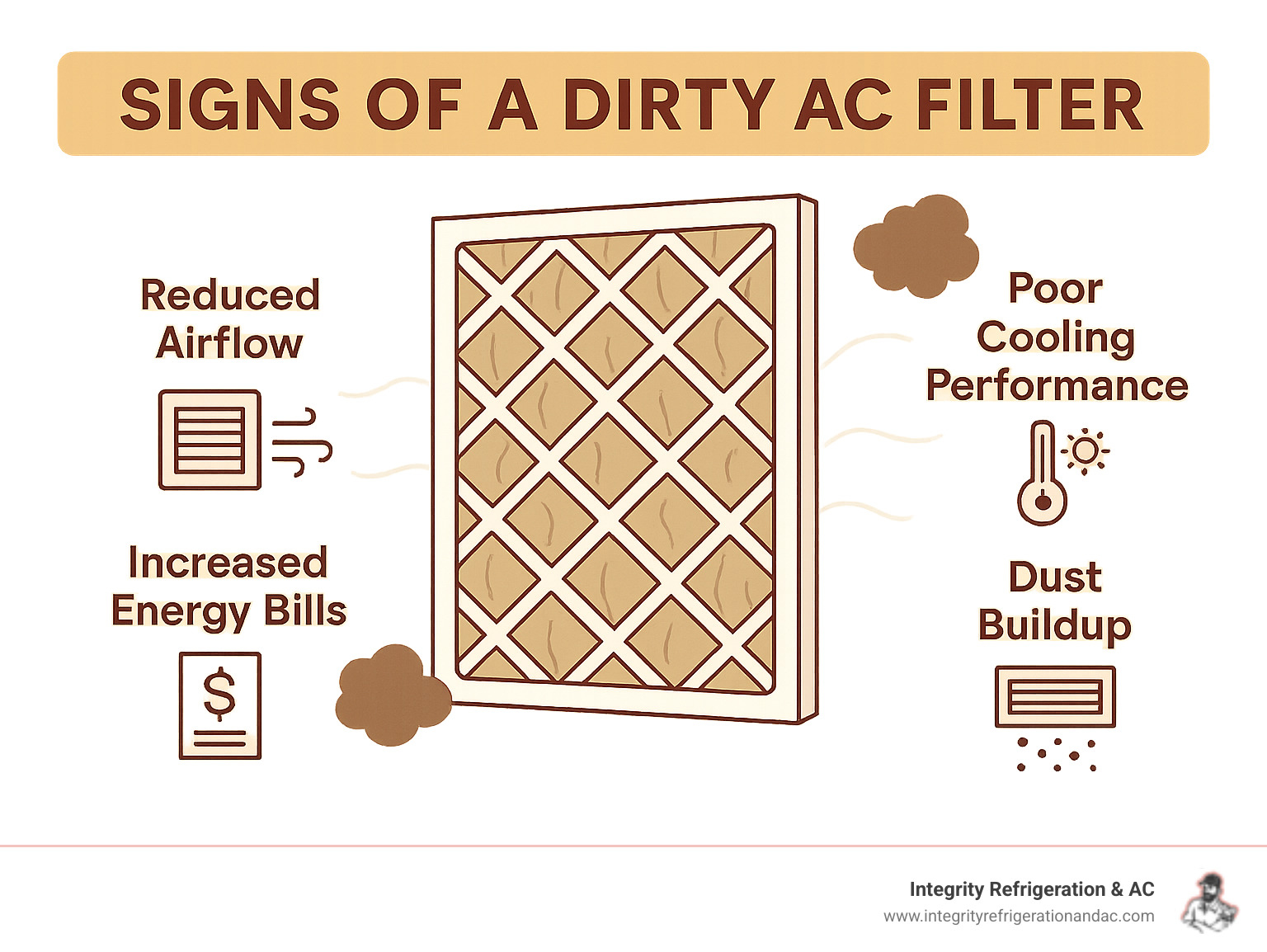 Infographic showing signs of a dirty AC filter - AC not cooling issues infographic 
