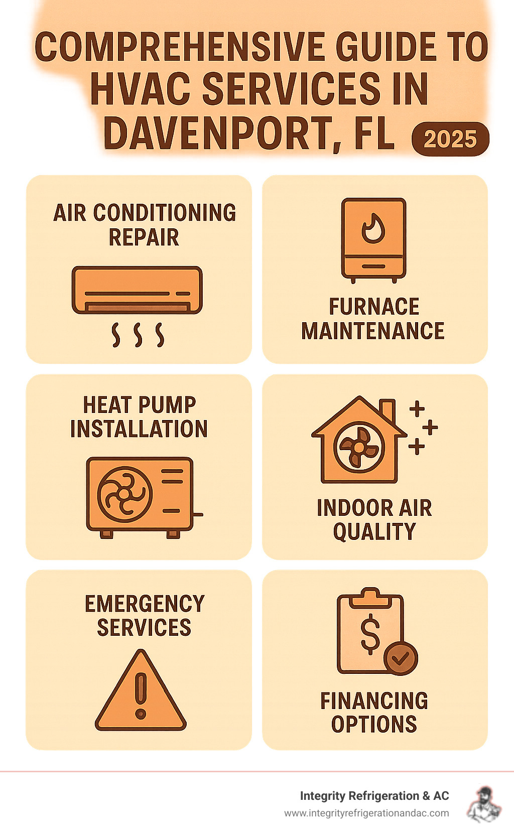 Comprehensive guide to HVAC services in Davenport FL including air conditioning repair, furnace maintenance, heat pump installation, indoor air quality solutions, emergency services, and financing options for homeowners - heating and cooling Davenport infographic 