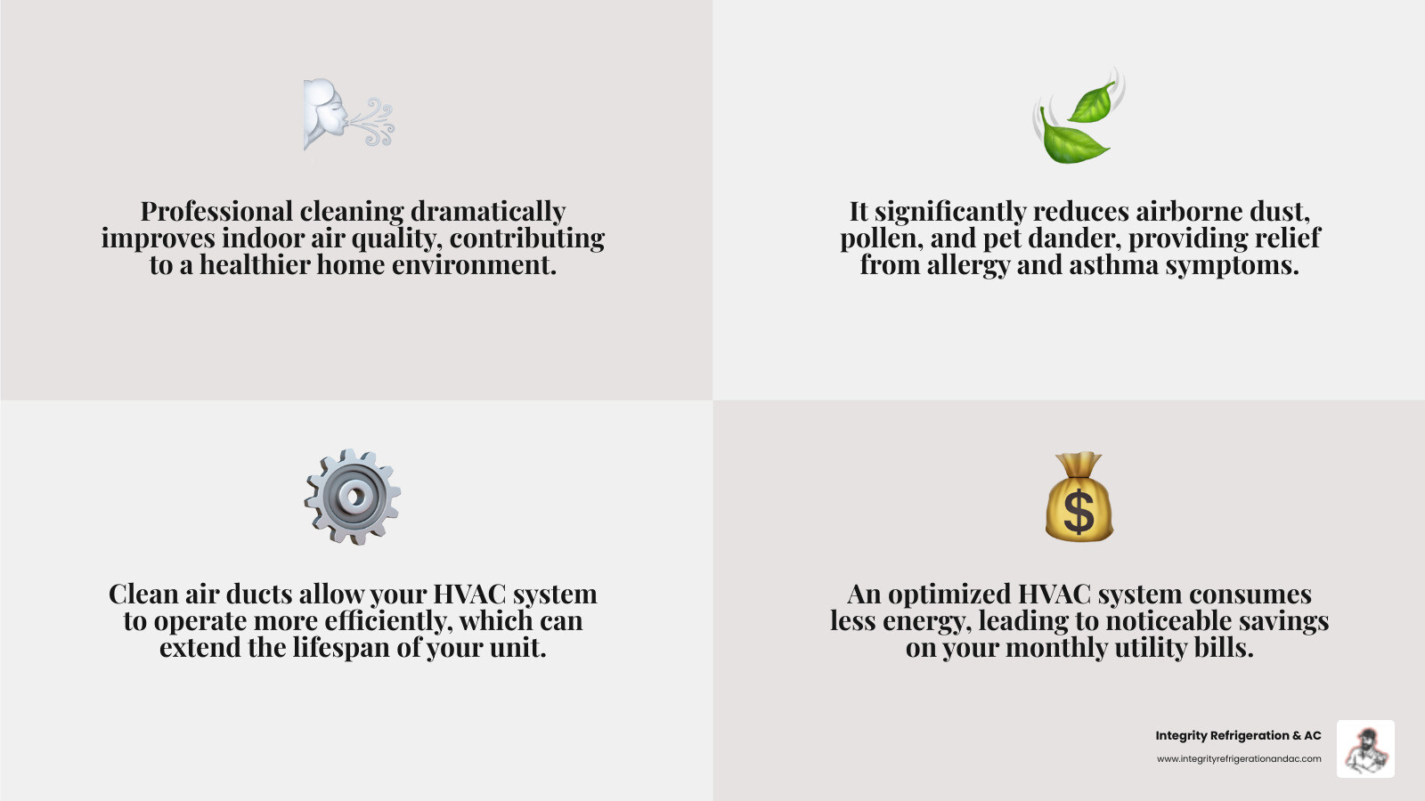 Infographic detailing the benefits of clean air ducts, including improved health, energy savings, and longer HVAC lifespan - air duct cleaning Auburndale infographic 4_facts_emoji_grey