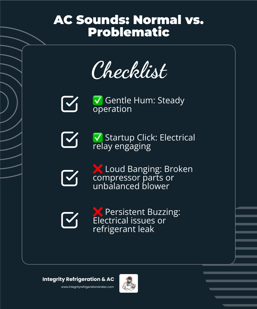 Infographic showing normal AC sounds (gentle hum, startup clicks, air whoosh) on the left versus problematic sounds (loud banging, persistent buzzing, screeching, hissing) on the right with simple icons for each sound type - AC unit making noise infographic checklist-dark-blue