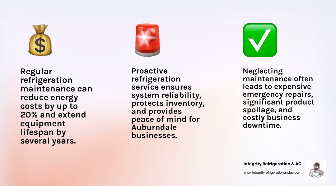infographic showing comparison between regular refrigeration maintenance schedule with cost savings and emergency repair scenarios with higher costs and downtime - refrigeration maintenance service auburndale fl infographic 3_facts_emoji_light-gradient