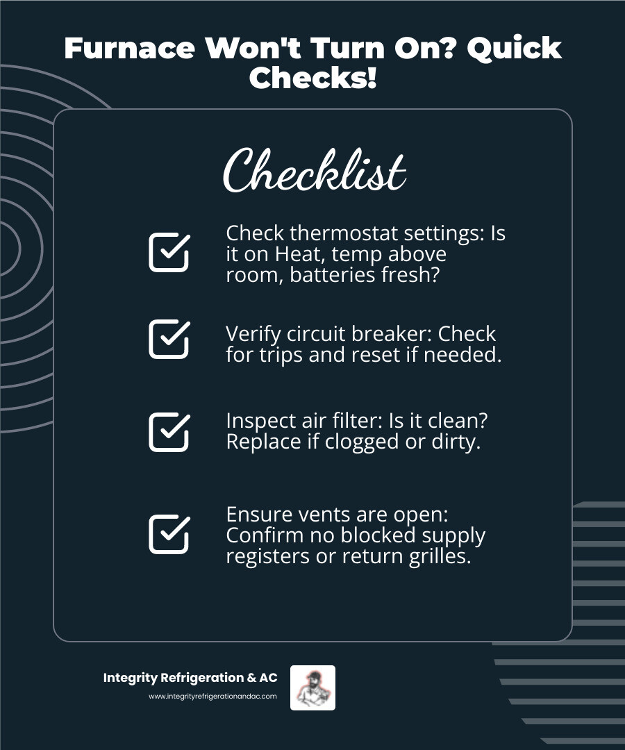 Infographic showing three quick furnace troubleshooting checks: 1) Check thermostat is set to heat mode with temperature above room temp and has working batteries, 2) Verify circuit breaker hasn't tripped and reset if needed, 3) Inspect air filter for clogs and replace if dirty or blocked - "It's getting cold and my furnace won't turn on. Who does furnace repair in Winter Haven, FL?" infographic checklist-dark-blue