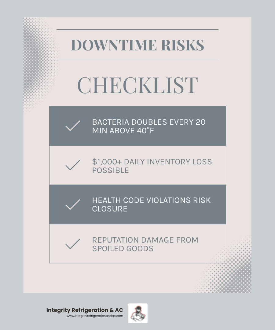 infographic explaining the risks of refrigeration downtime and bacterial growth - commercial commercial refrigeration repair in lakeland, fl infographic checklist-light-blue-grey