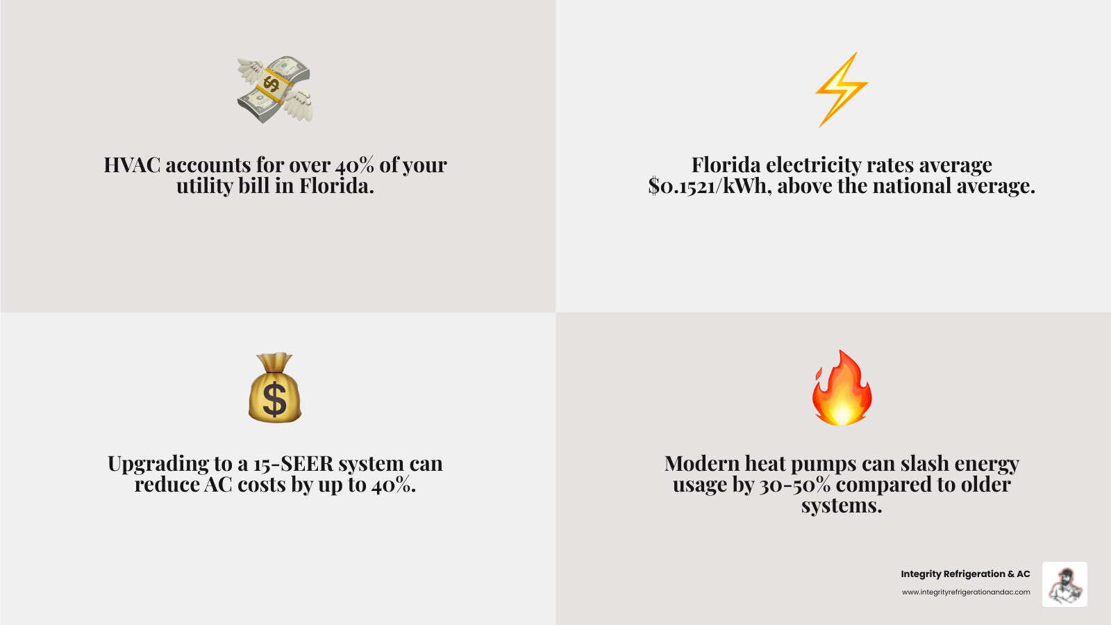 The Best Energy-efficient HVAC in Winter Haven