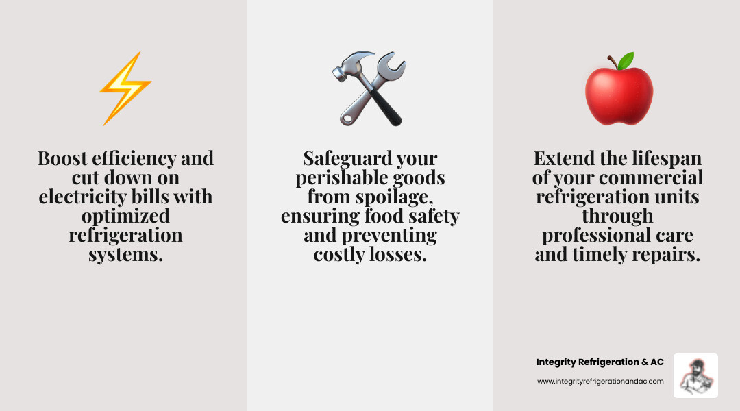 Infographic explaining the key benefits of professional commercial refrigeration services: reduced energy costs, extended equipment life, and prevention of product loss. - best commercial refrigeration services in lakeland, fl infographic 3_facts_emoji_grey Infographic explaining the key benefits of professional commercial refrigeration services: reduced energy costs, extended equipment life, and prevention of product loss. - best commercial refrigeration services in lakeland, fl infographic 3_facts_emoji_grey