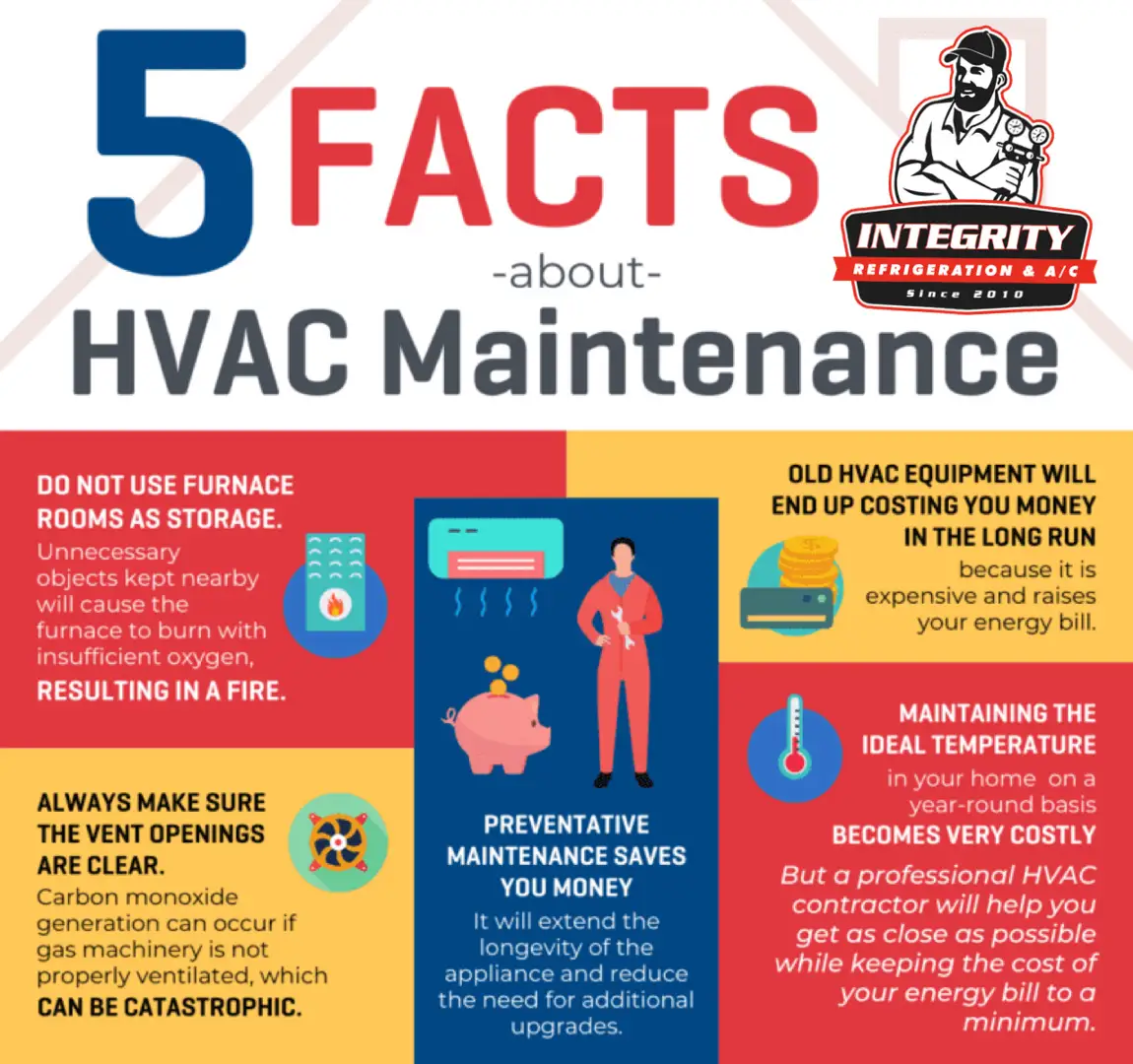 Affordable Heat Pump Maintenance in Lakeland FL That Works