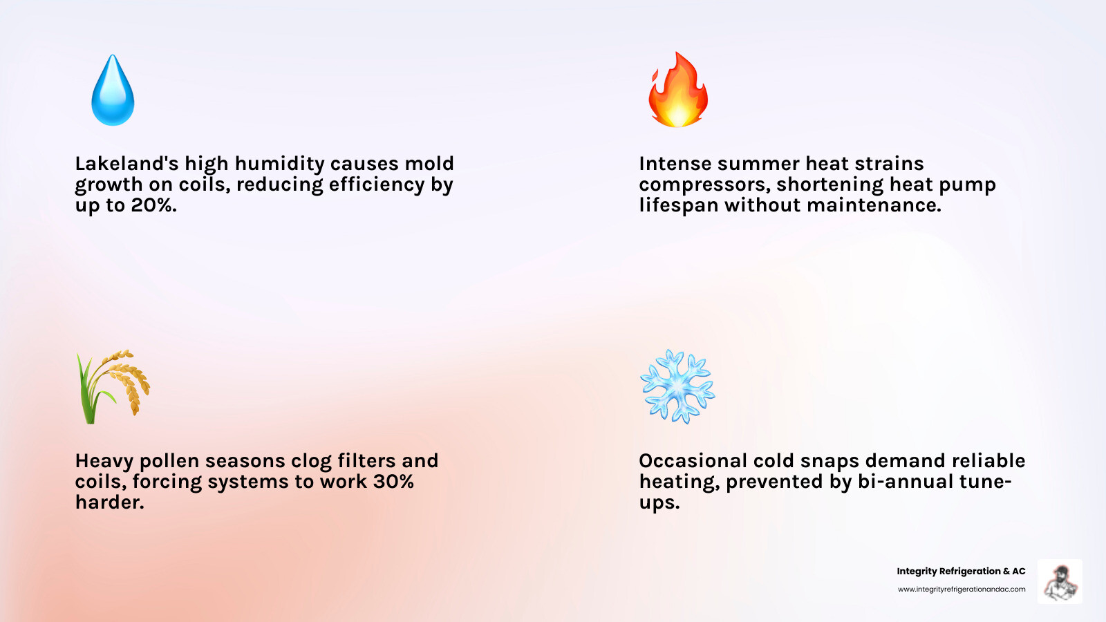 Infographic showing key benefits and steps for affordable heat pump maintenance in Lakeland FL - affordable heat pump Infographic showing key benefits and steps for affordable heat pump maintenance in Lakeland FL - affordable heat pump