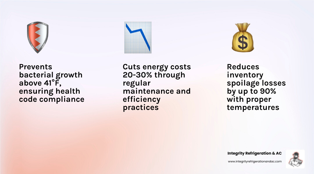 Infographic showing how commercial refrigeration impacts food safety, energy costs, and business profitability - commercial Infographic showing how commercial refrigeration impacts food safety, energy costs, and business profitability - commercial