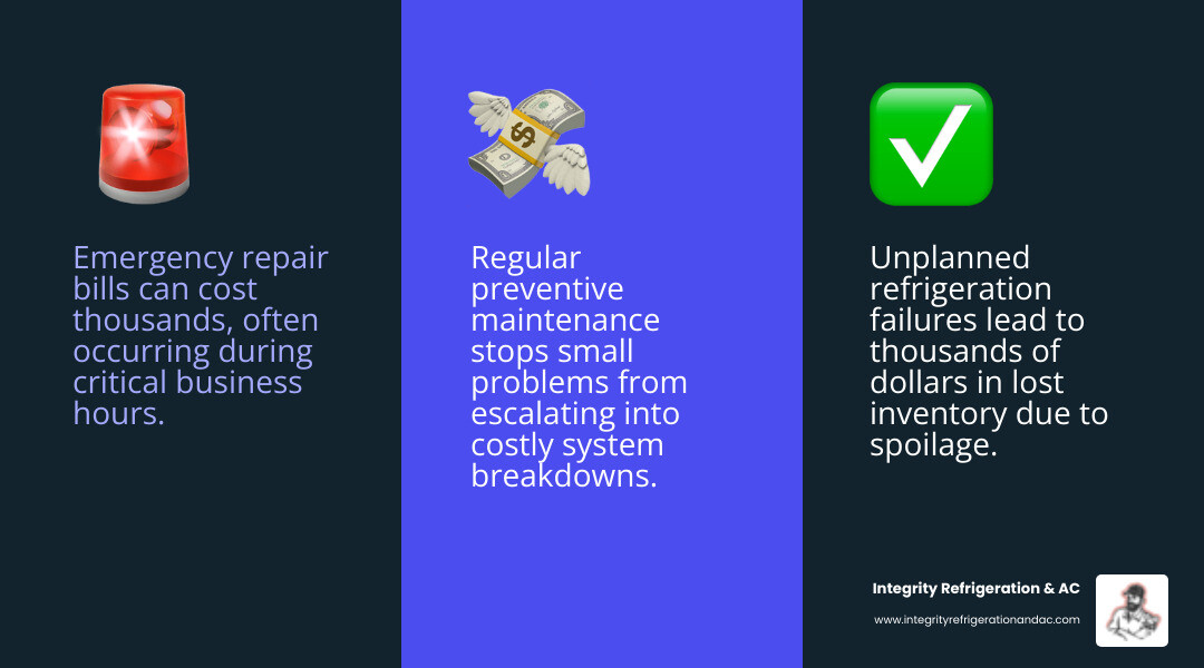 Infographic showing preventive maintenance schedule vs emergency repair costs for commercial refrigeration systems - how