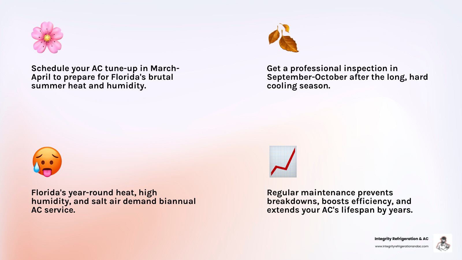 Biannual AC maintenance cycle infographic for Florida homeowners showing spring and fall service schedule - how often should Biannual AC maintenance cycle infographic for Florida homeowners showing spring and fall service schedule - how often should