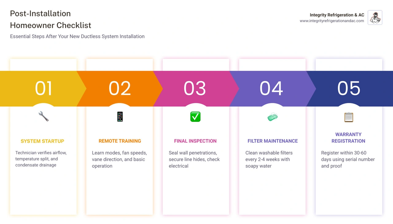 post-installation homeowner checklist infographic for ductless mini split systems, startup, maintenance, warranty - what