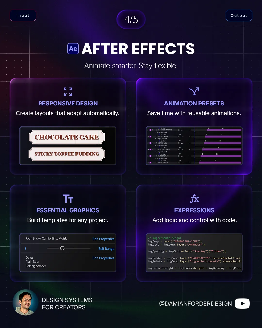 After Effects system examples: Responsive Design, Animation Presets, Essential Graphics and Expressions.