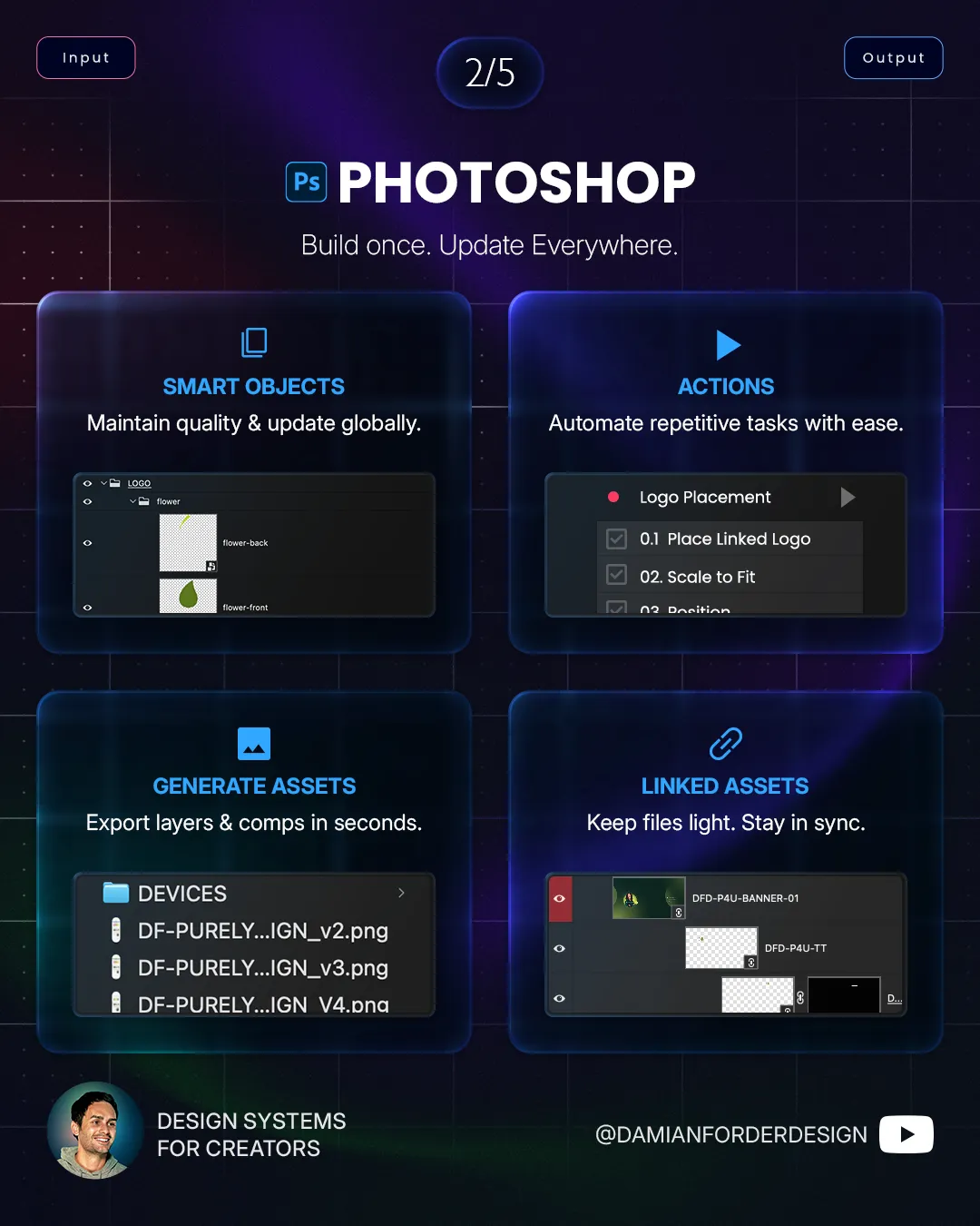 Photoshop workflow examples: Smart Objects, Actions, Generate Assets and Linked Assets.