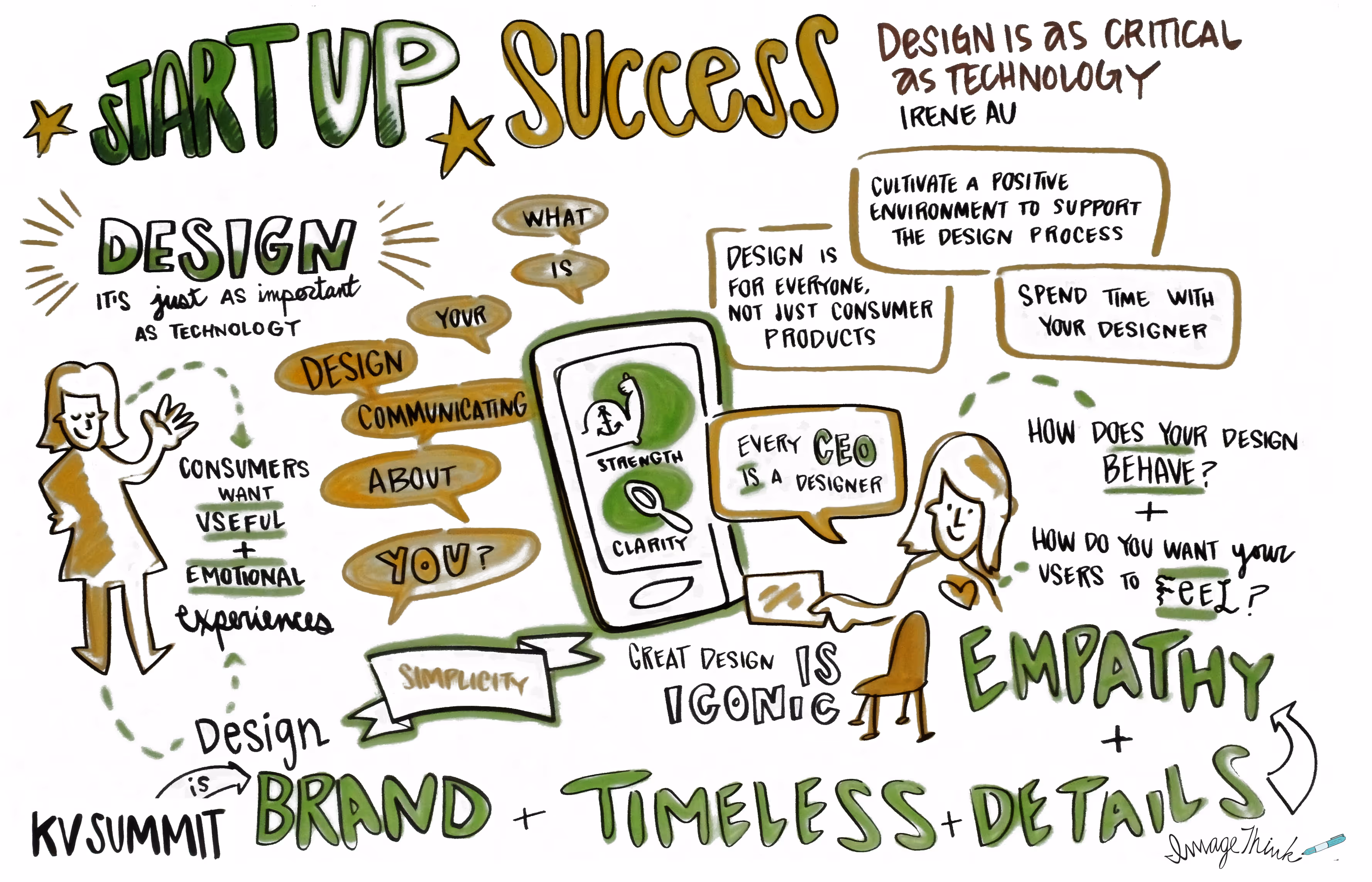 kv_summit_Design_is_Irene_au