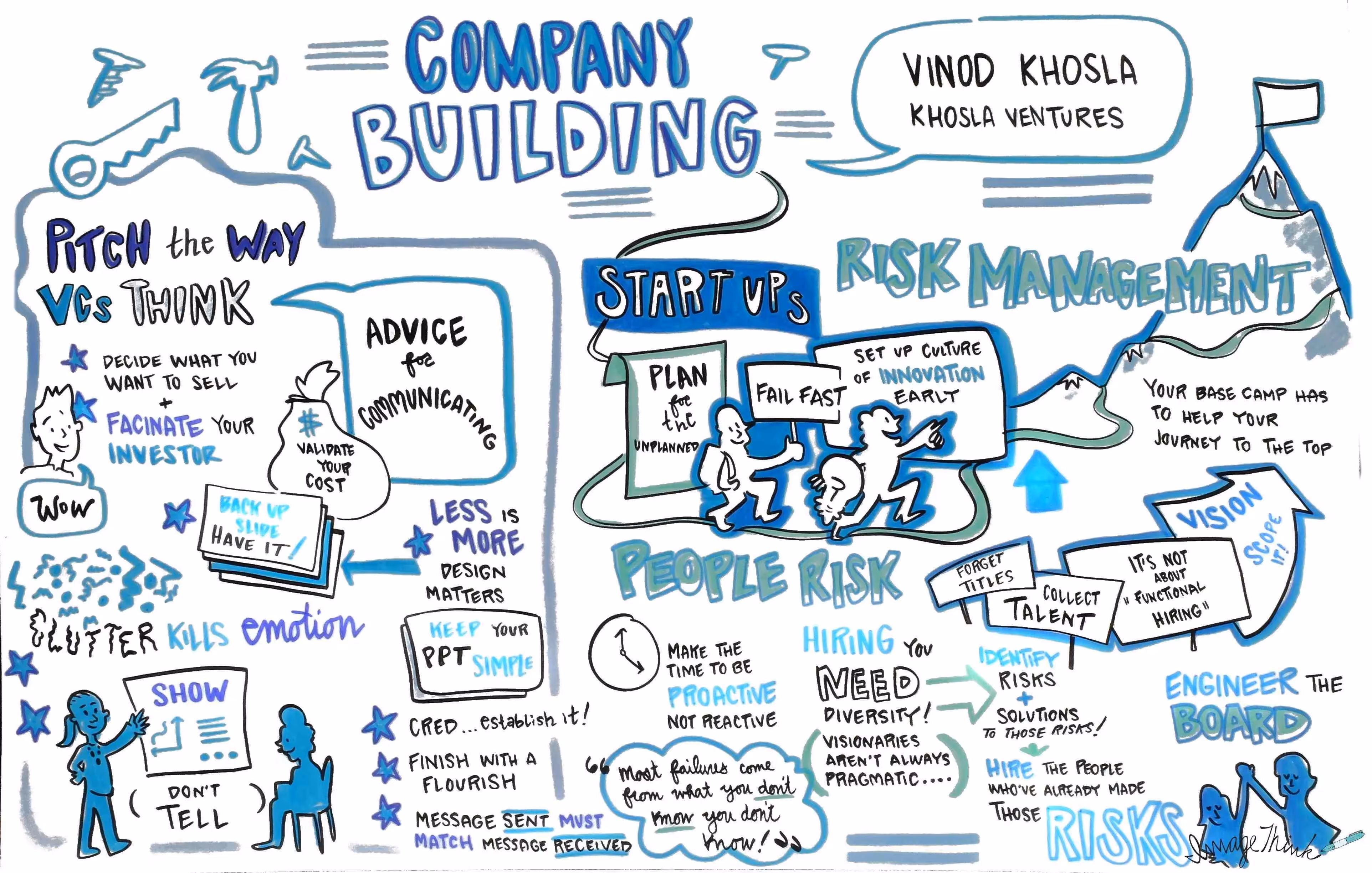 2014kv_summit_052014_companybuilding_graphic