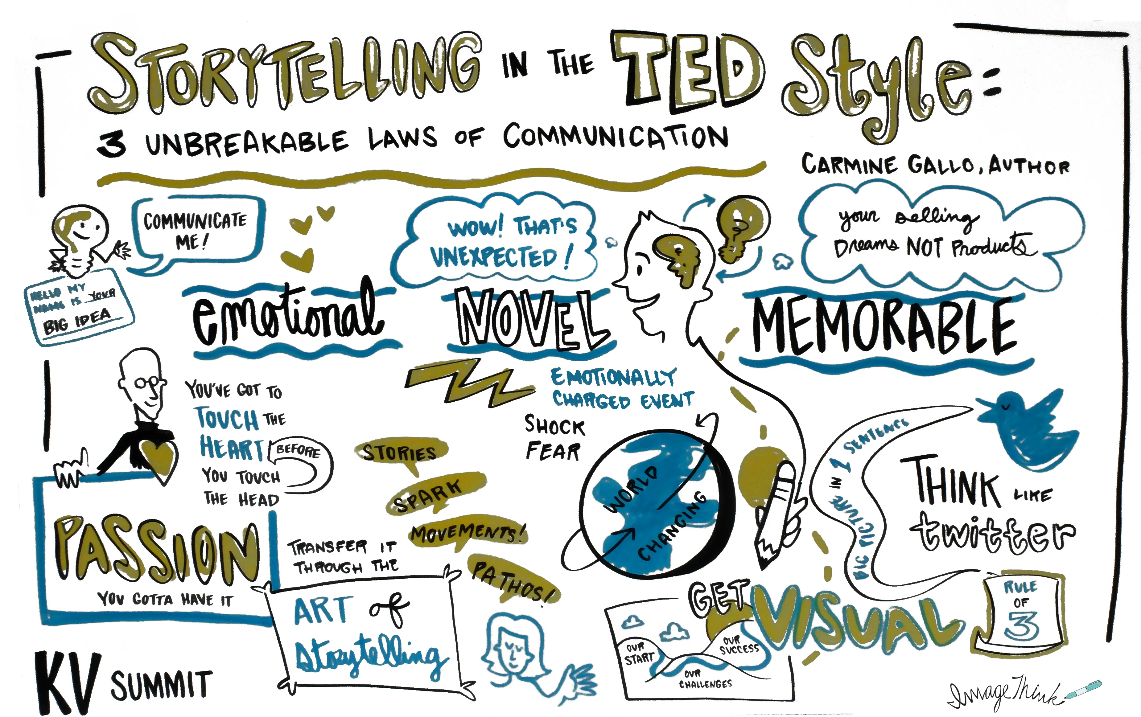kv_summit_unbreakable_laws_of_storytelling_carmine_gallo
