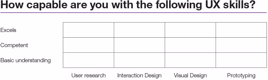 design-ux-how-capable-are-you