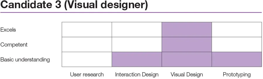 design-ux-candidate3-visual-designer