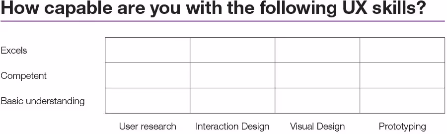 design-ux-how-capable-are-you