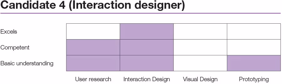 design-ux-candidate4-interaction-designer