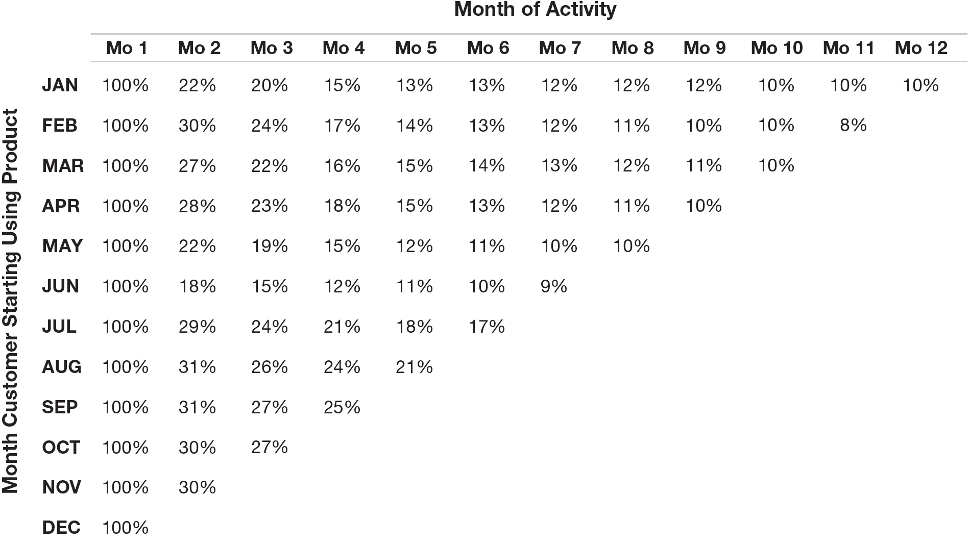 cohort-analysis-chart-2