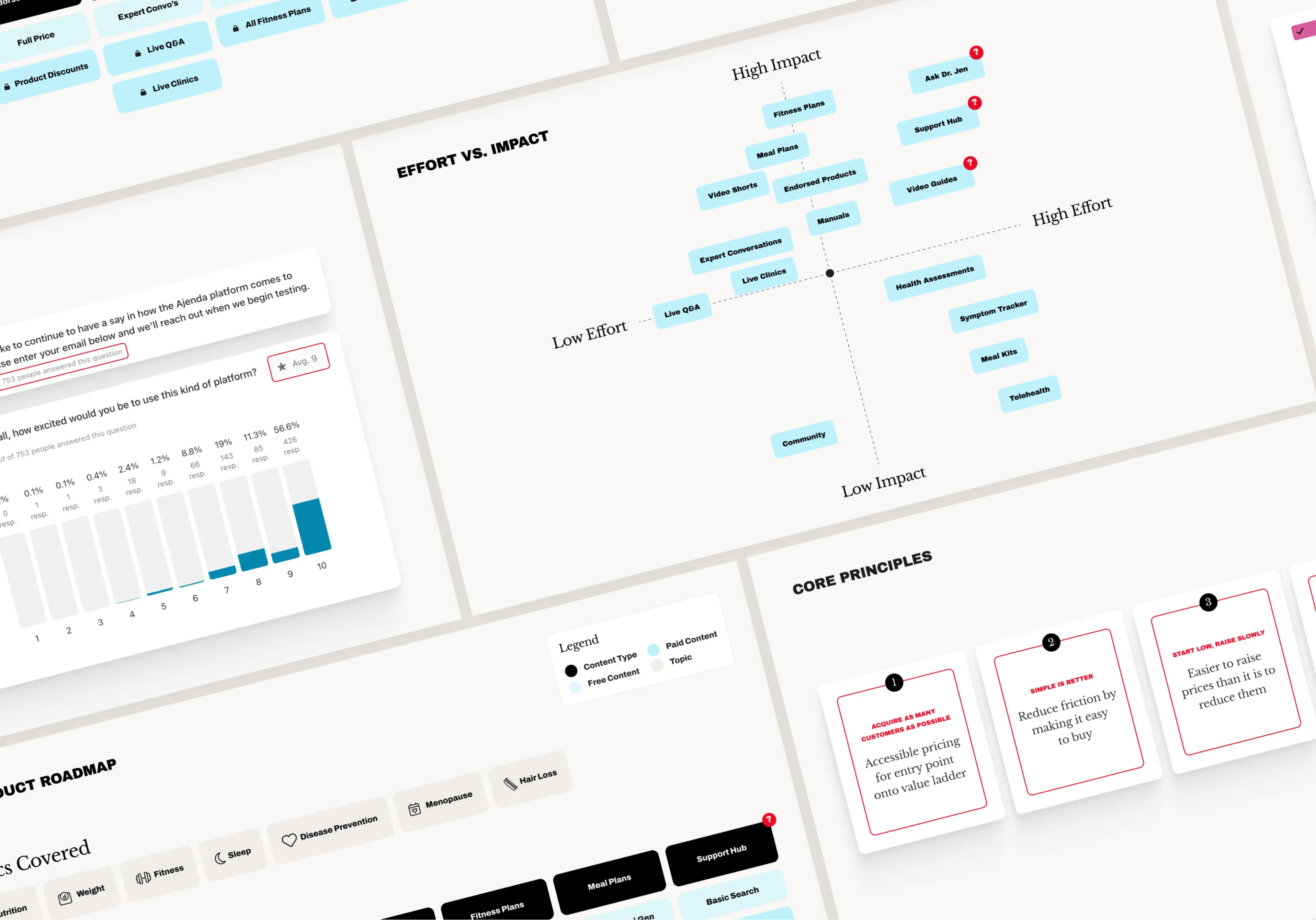 Clear insights, smarter actions. The data that drives Rare Days.