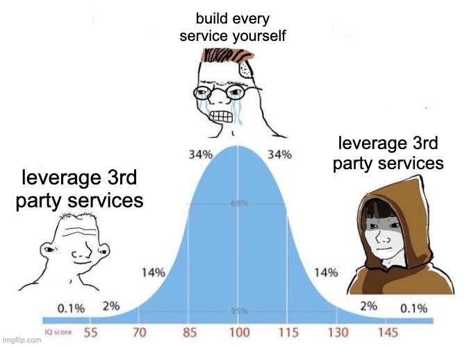 Bell curve meme: both ends say leverage 3rd party services, the middle says build every service yourself