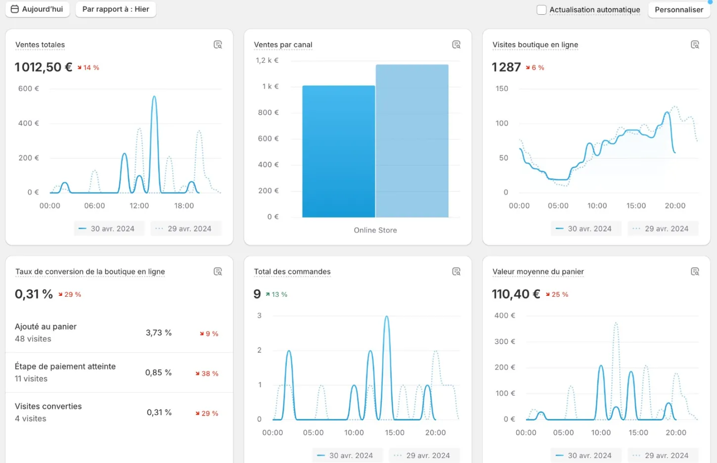 exemple of ROI from sitevolution services