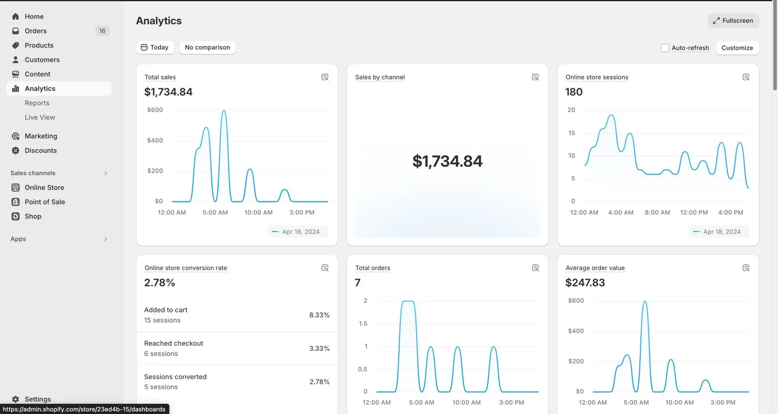 exemple of ROI from sitevolution services