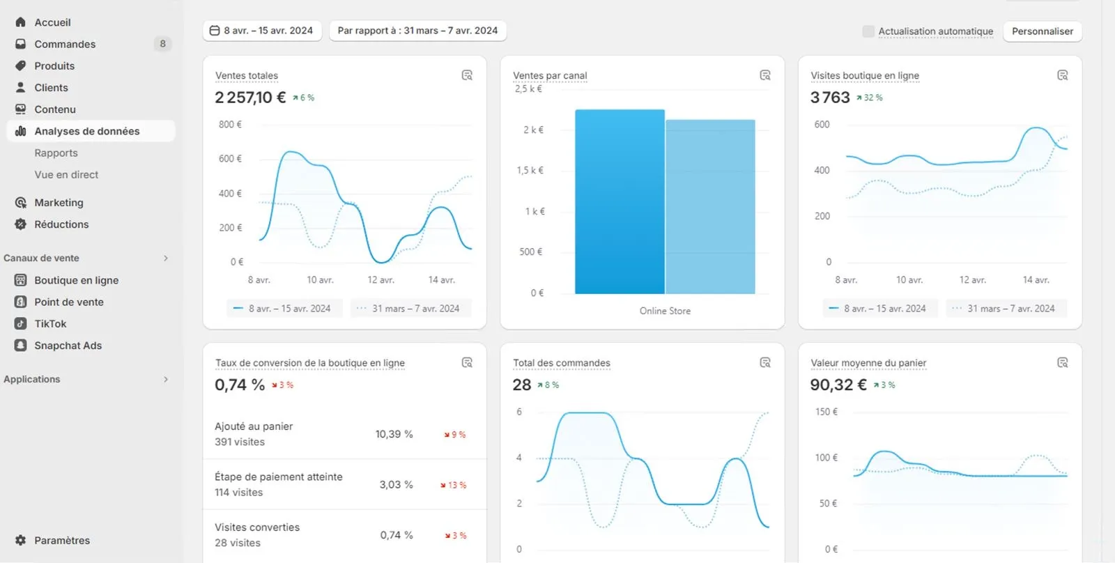 exemple of ROI from sitevolution services