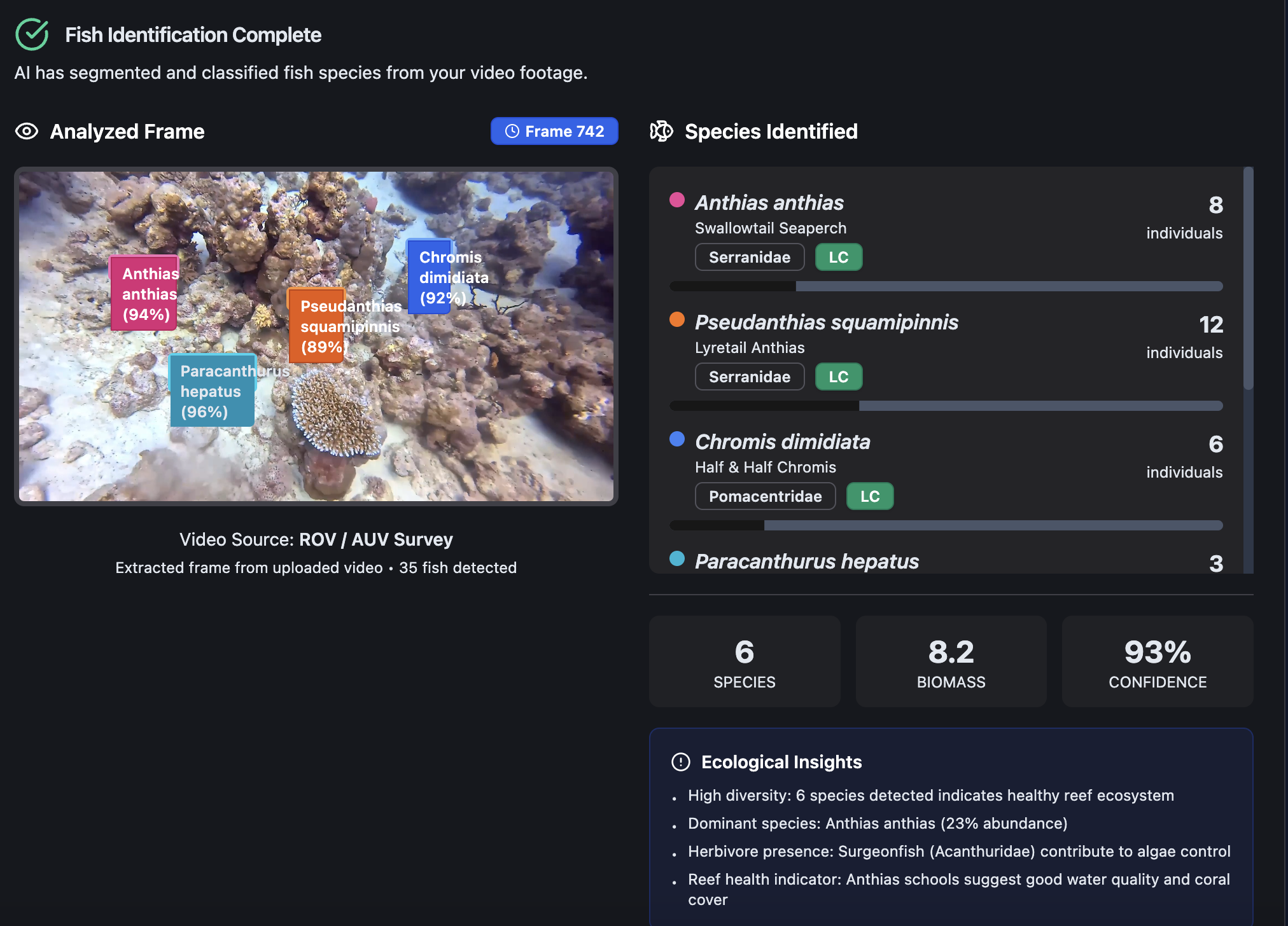 predictive stimulation using dc nexus machine learning platform