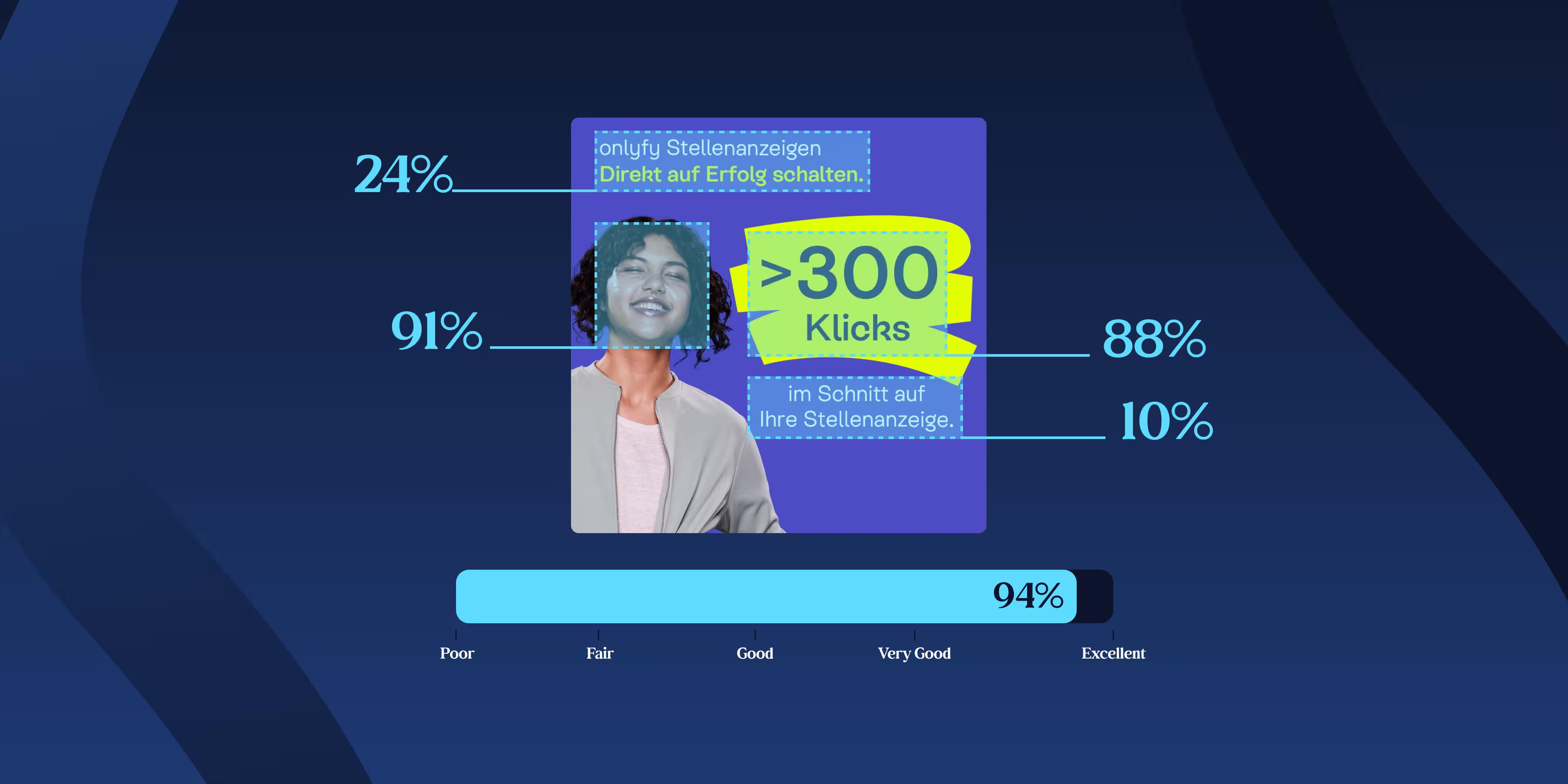 Performance-Analyse und Optimierung von AI-Creatives