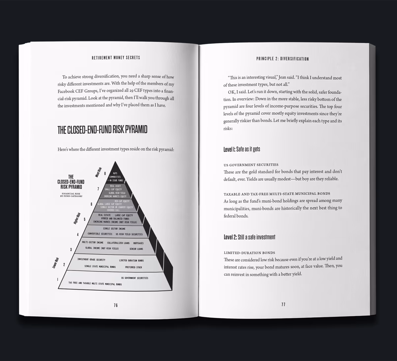 Open book pages displaying content about investment risk levels and the Closed-End Fund Risk Pyramid. The left page illustrates the risk pyramid graphically, while the right page provides description and context for investment strategies.