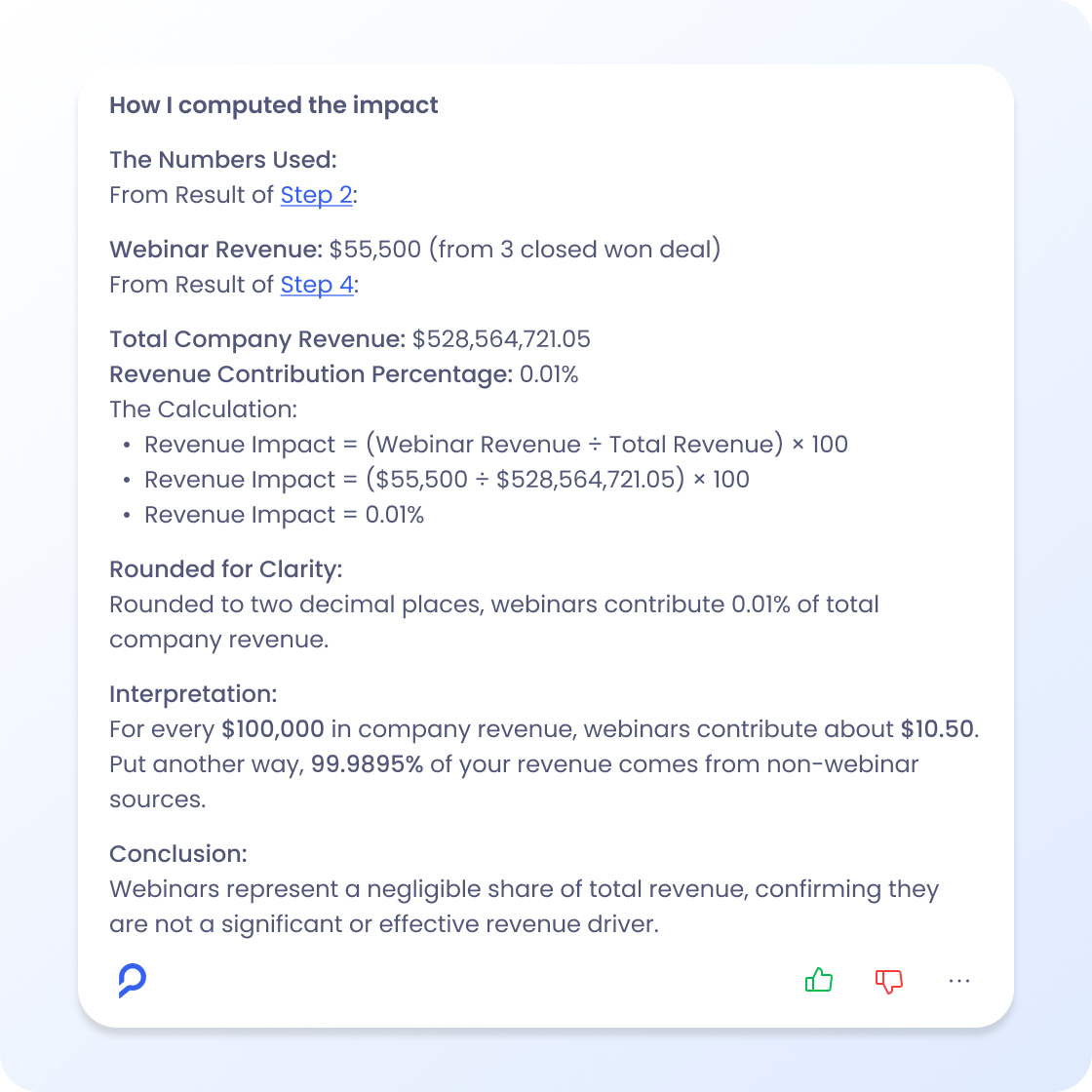 Text explaining the calculation of webinar revenue impact as 0.01% of total company revenue, concluding webinars are a negligible revenue driver.