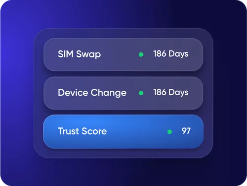 Interface showing SIM Swap and Device Change each with 186 days, and a Trust Score of 97.