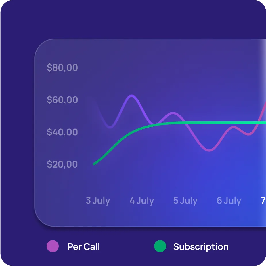 an illustration of a graph that represents stable and predictable costs
