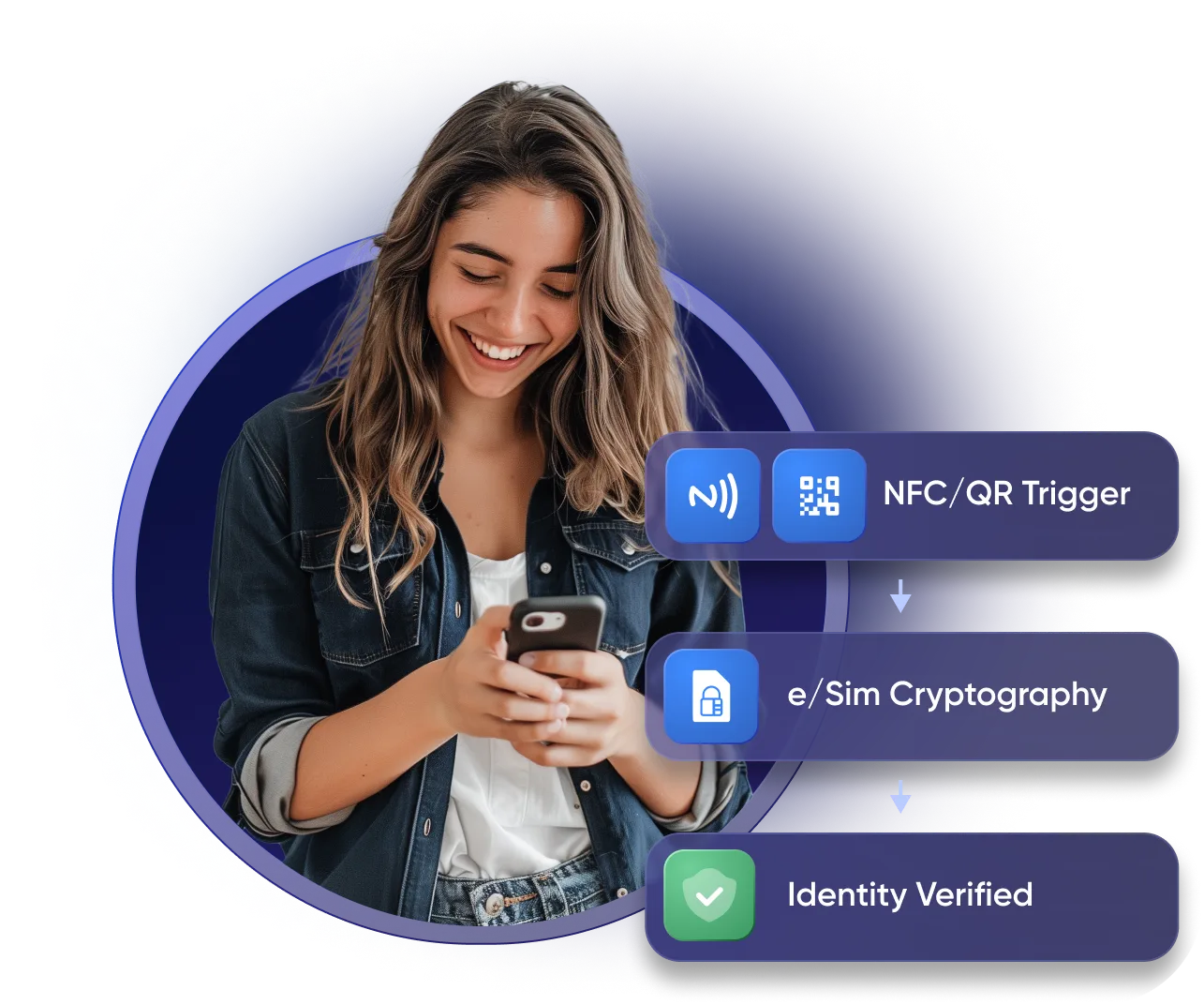 a woman holding a mobile phone with a diagram of the solution