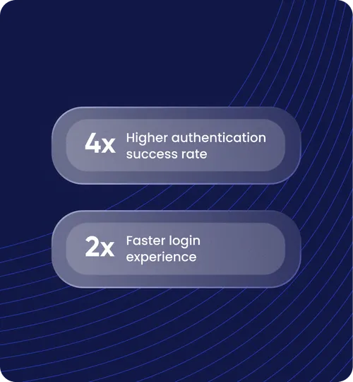 Superior User Experience