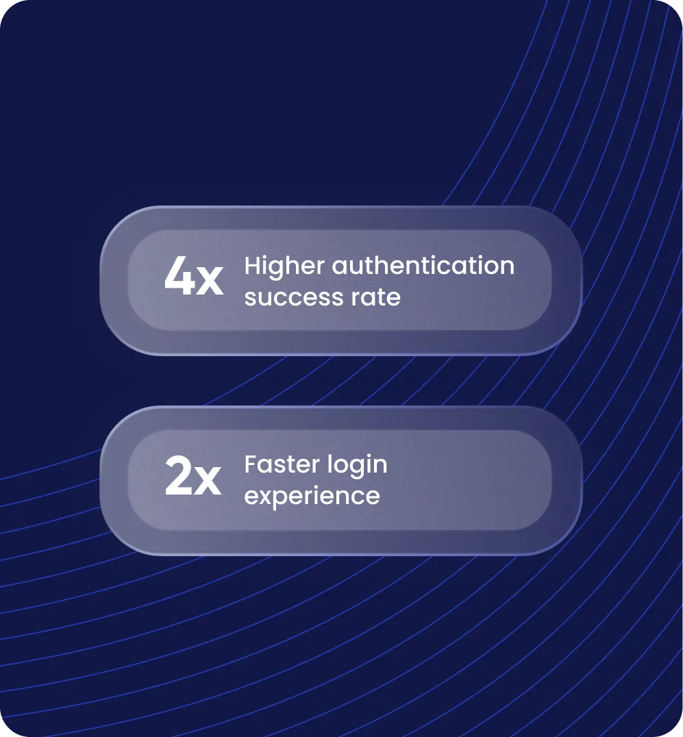 Superior User Experience