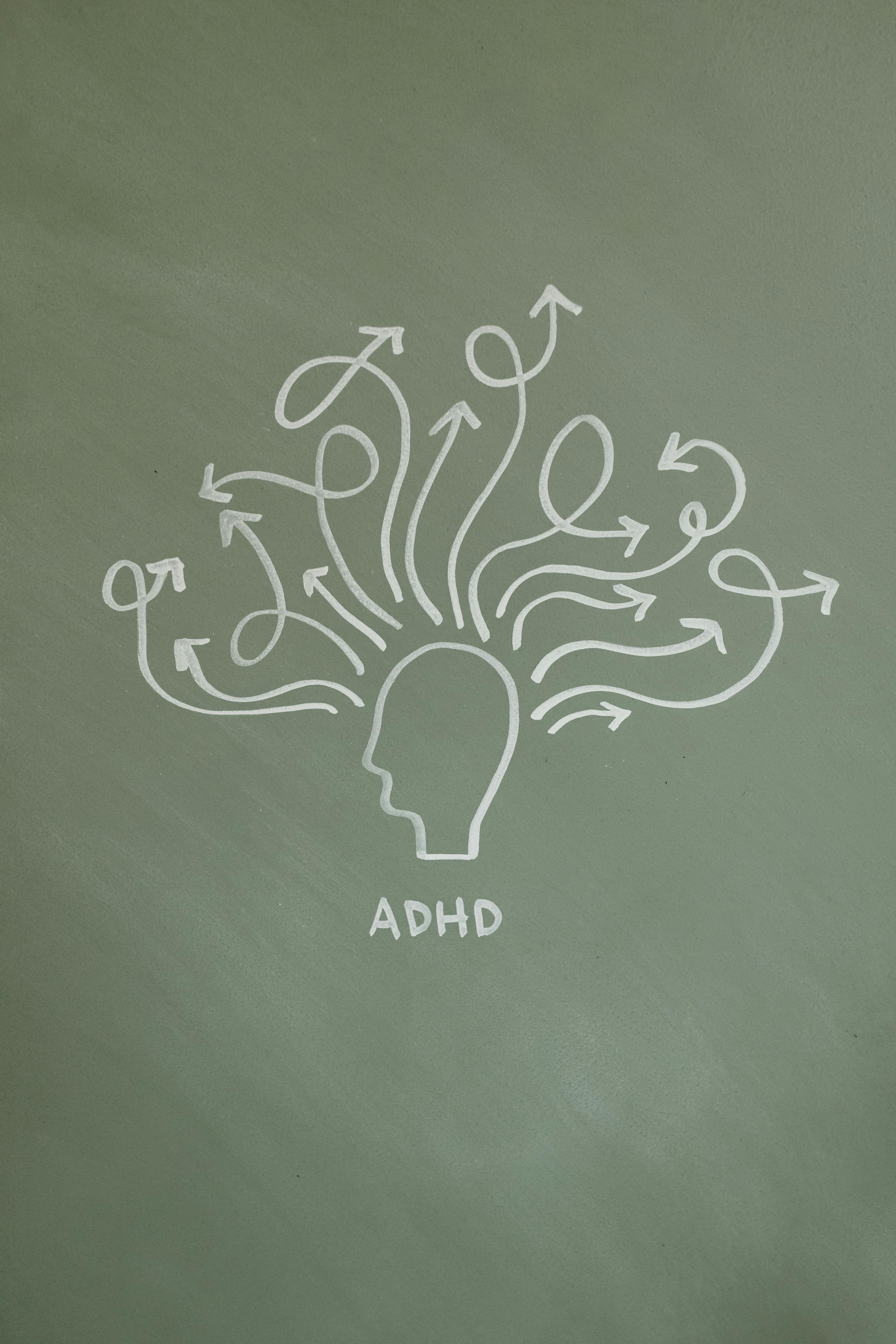 Adult ADHD Assessment