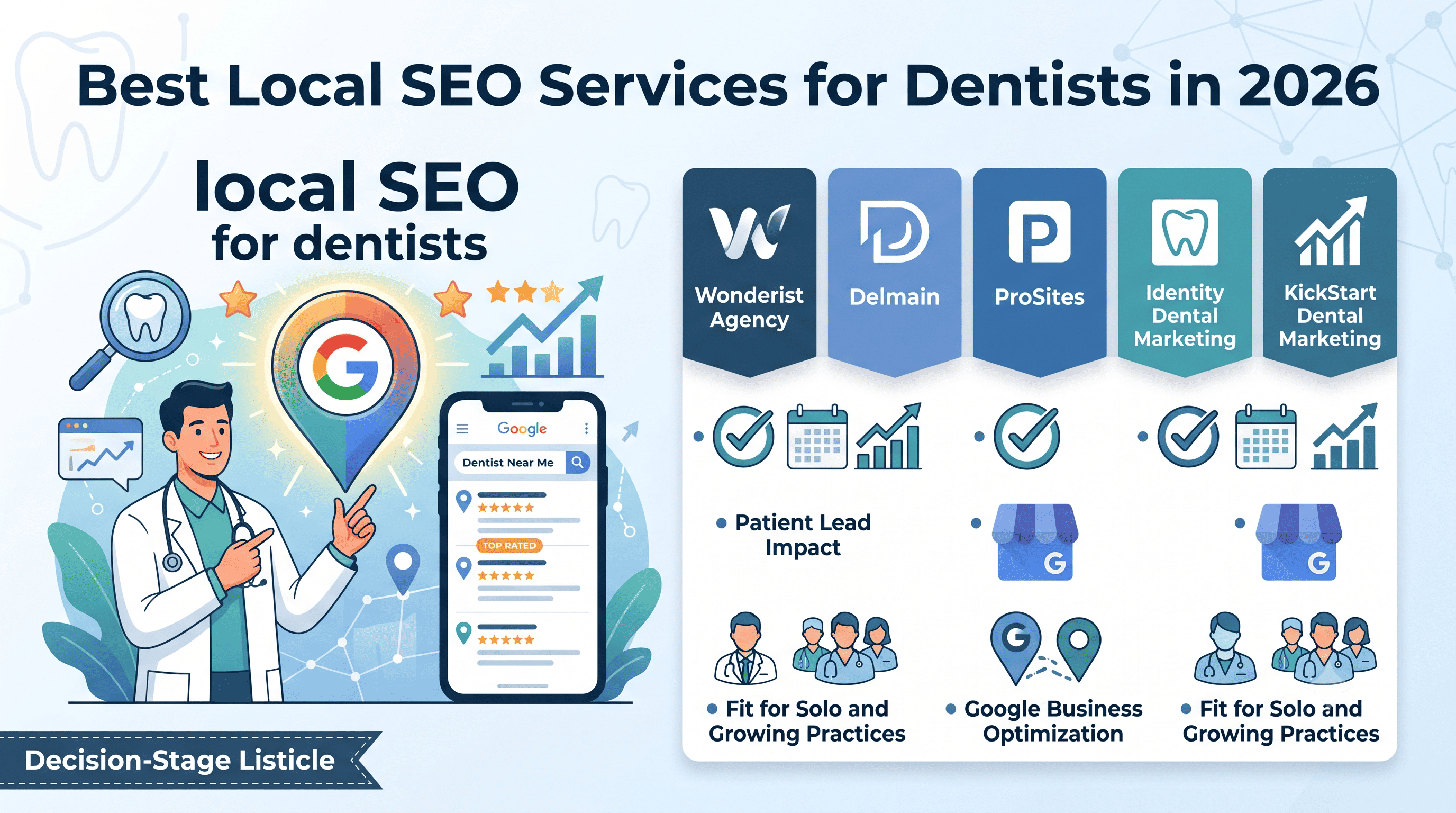 Best Local SEO Services for Dentists in 2026