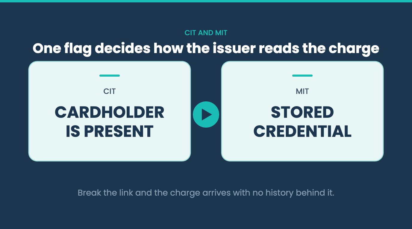 What Is a Merchant-Initiated Transaction (and Why the Flag Decides the Outcome)