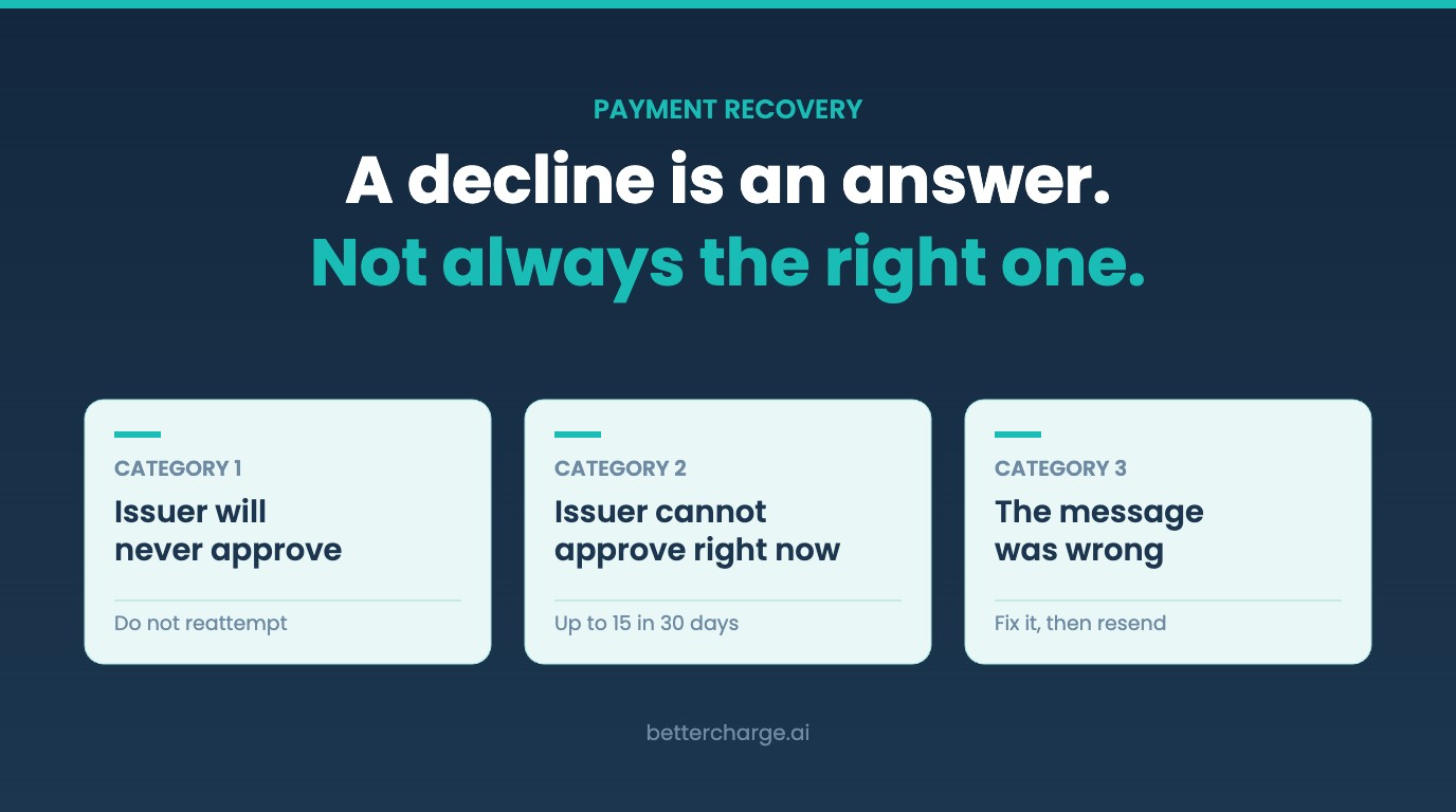 What Is Payment Recovery?