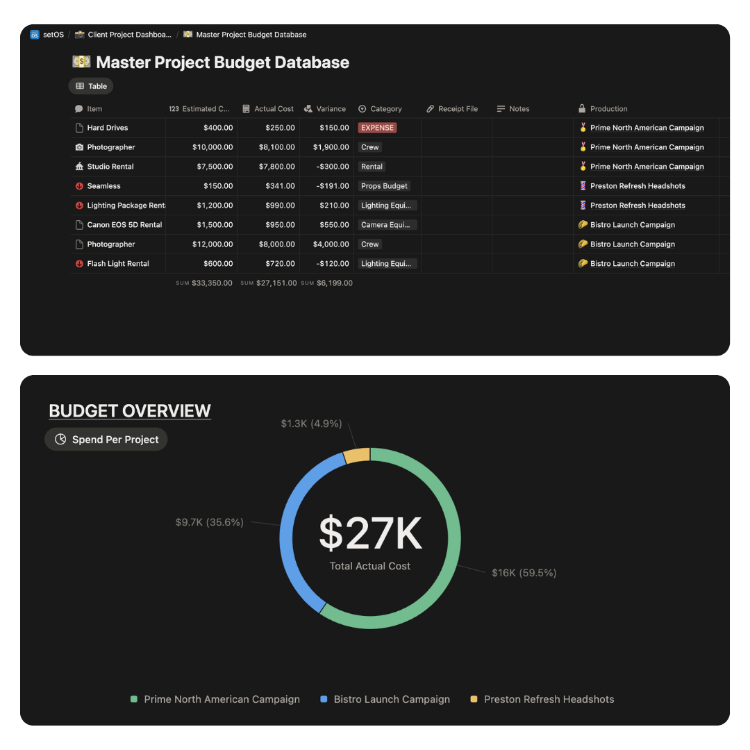 Screenshot of setOS global budget database