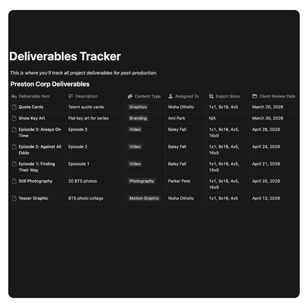 Screenshot of setOS deliverables tracker