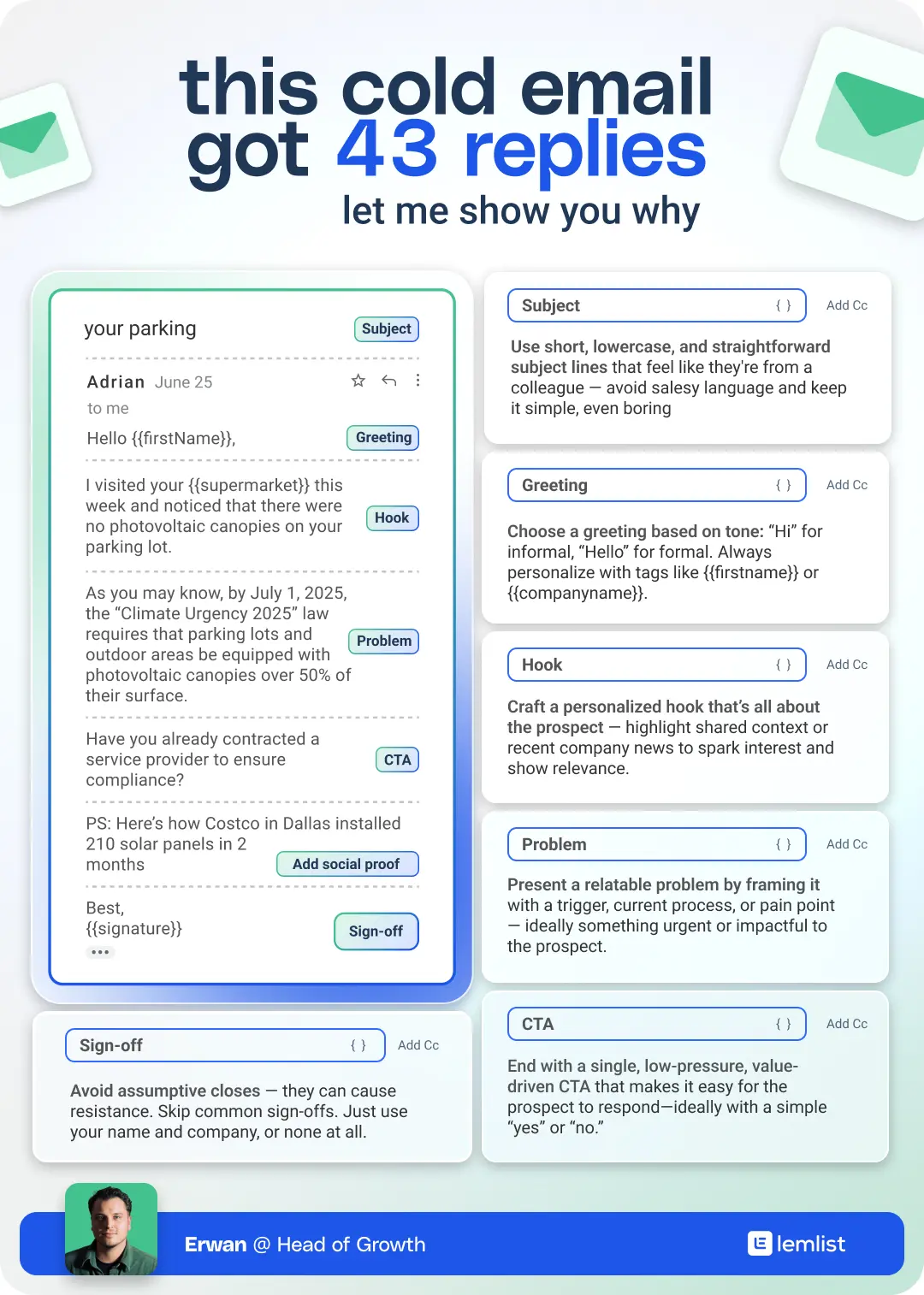 Infographic designs showcase