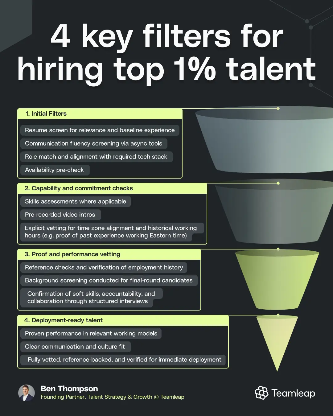 Infographic designs showcase