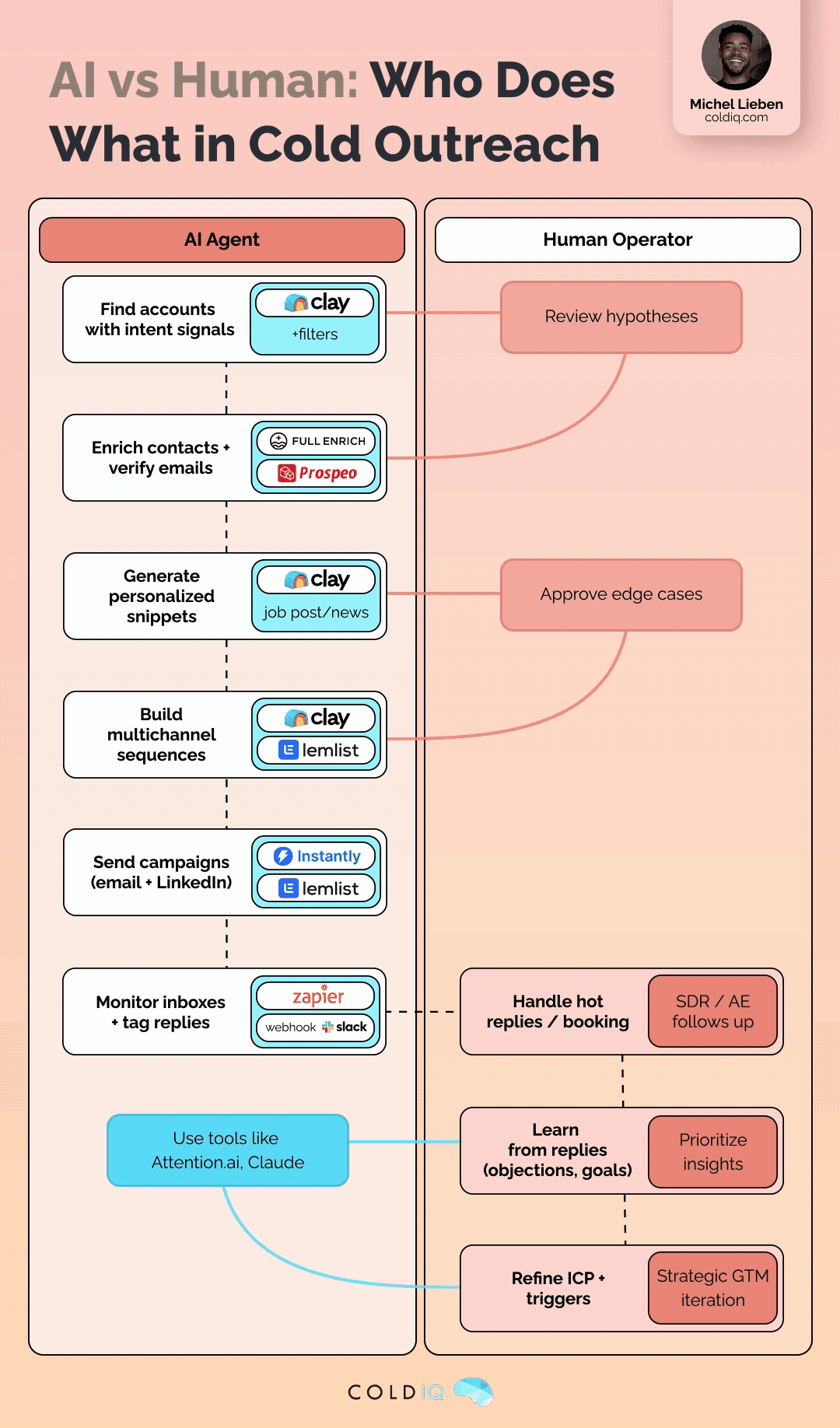 Infographic Showcase 